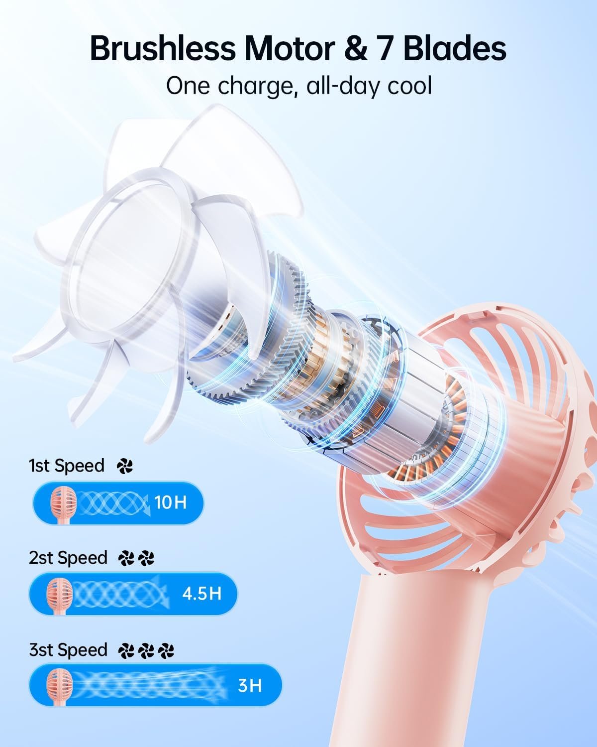 Mini Portable Handheld Fan Rechargeable Personal USB - Image 3